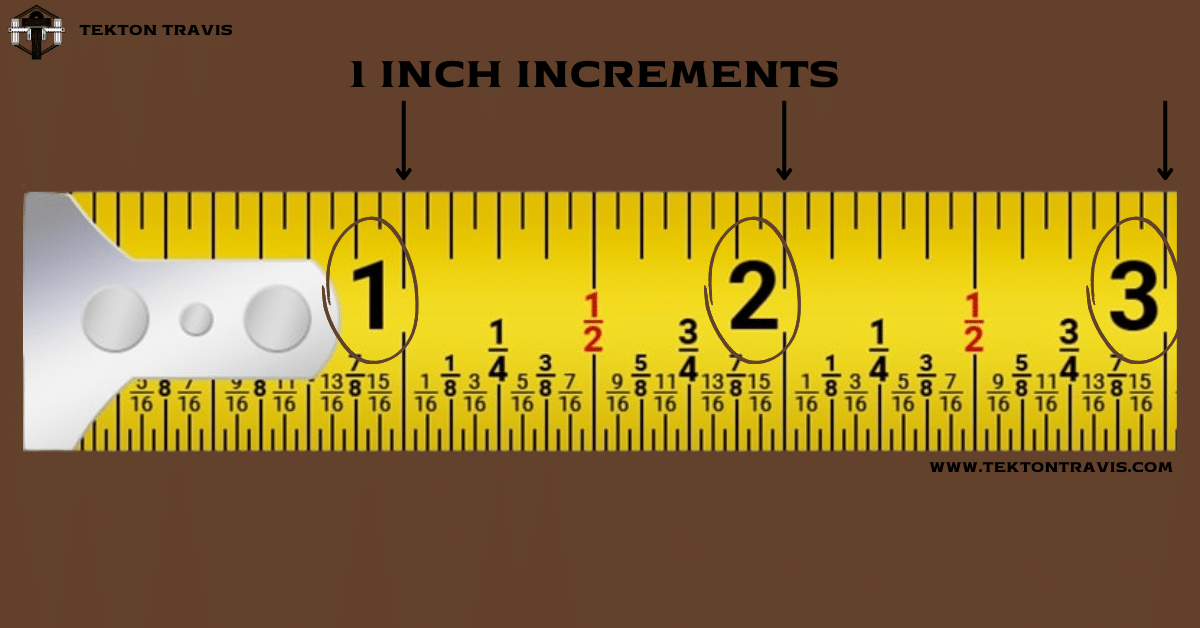 Decoding Measurement Tape Numbers Your Guide To Accurate Measurements